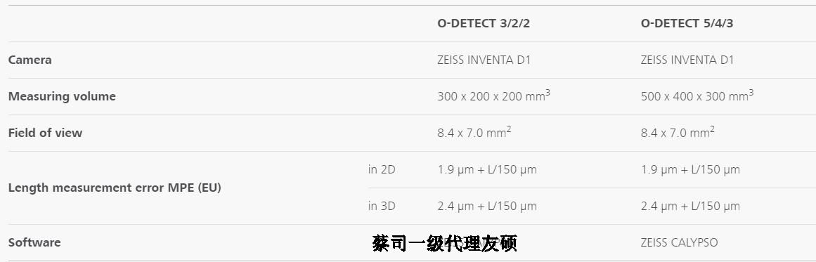 晋中蔡司影像测量仪